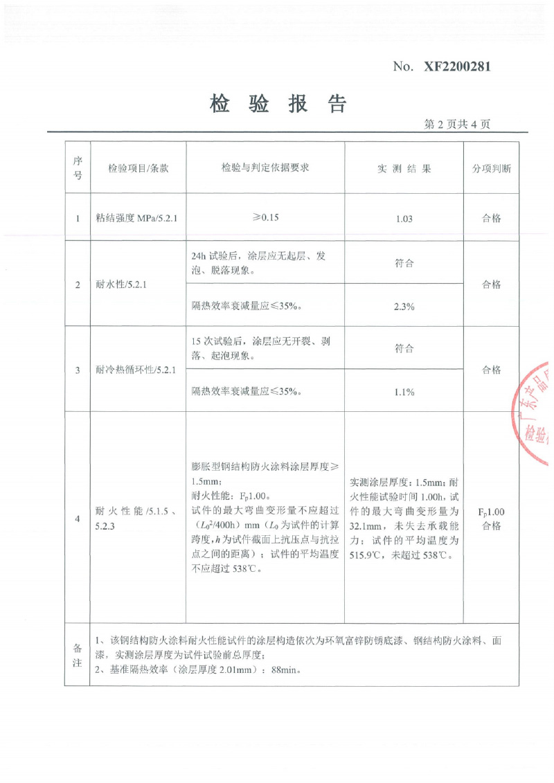 室內(nèi)膨脹型Fp1.0型式試驗(yàn)報(bào)告